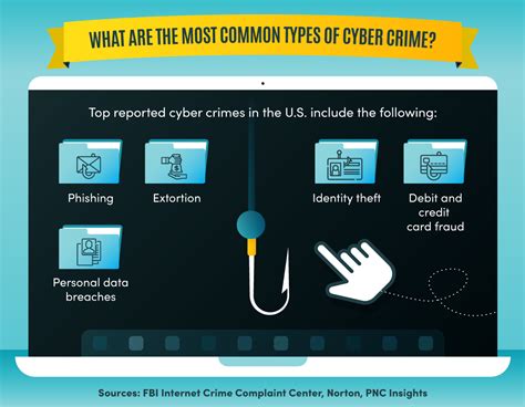 which cybercrime is considered to be a form of harassment